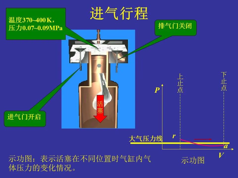 49页PPT看懂汽车发动机的工作原理和总体构造的图13