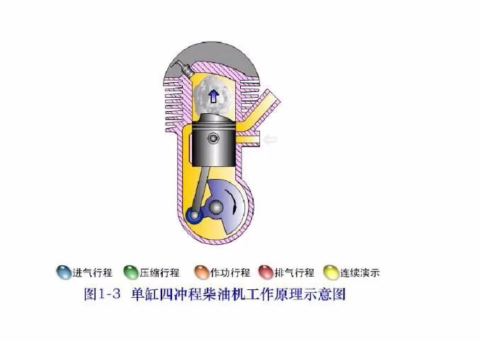 49页PPT看懂汽车发动机的工作原理和总体构造的图23