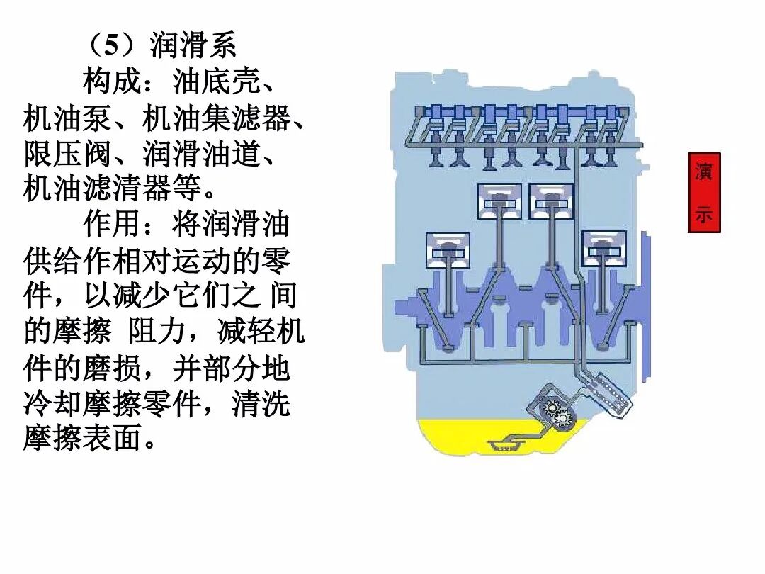 49页PPT看懂汽车发动机的工作原理和总体构造的图34