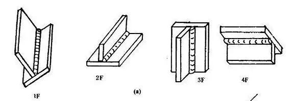 【工艺知识】在焊接里面：1G，2G，3G，4G，5G，6G是什么意思？的图3