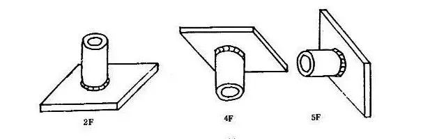 【工艺知识】在焊接里面：1G，2G，3G，4G，5G，6G是什么意思？的图4