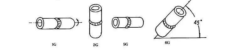 【工艺知识】在焊接里面：1G，2G，3G，4G，5G，6G是什么意思？的图2