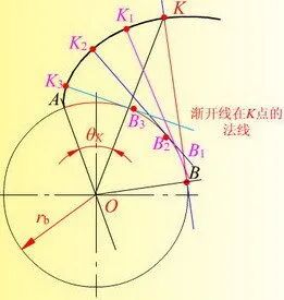 齿轮为什么是17个齿？的图9