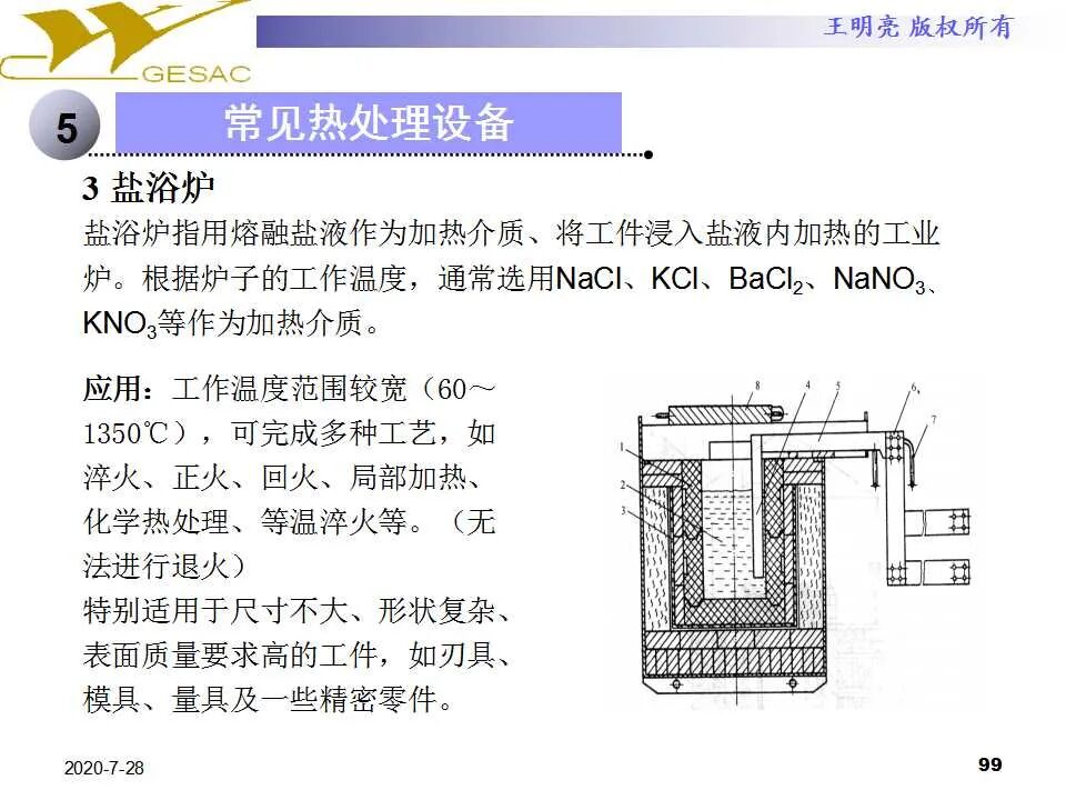 106页PPT讲透金属热处理基本知识及工艺原理，拿走不谢的图100