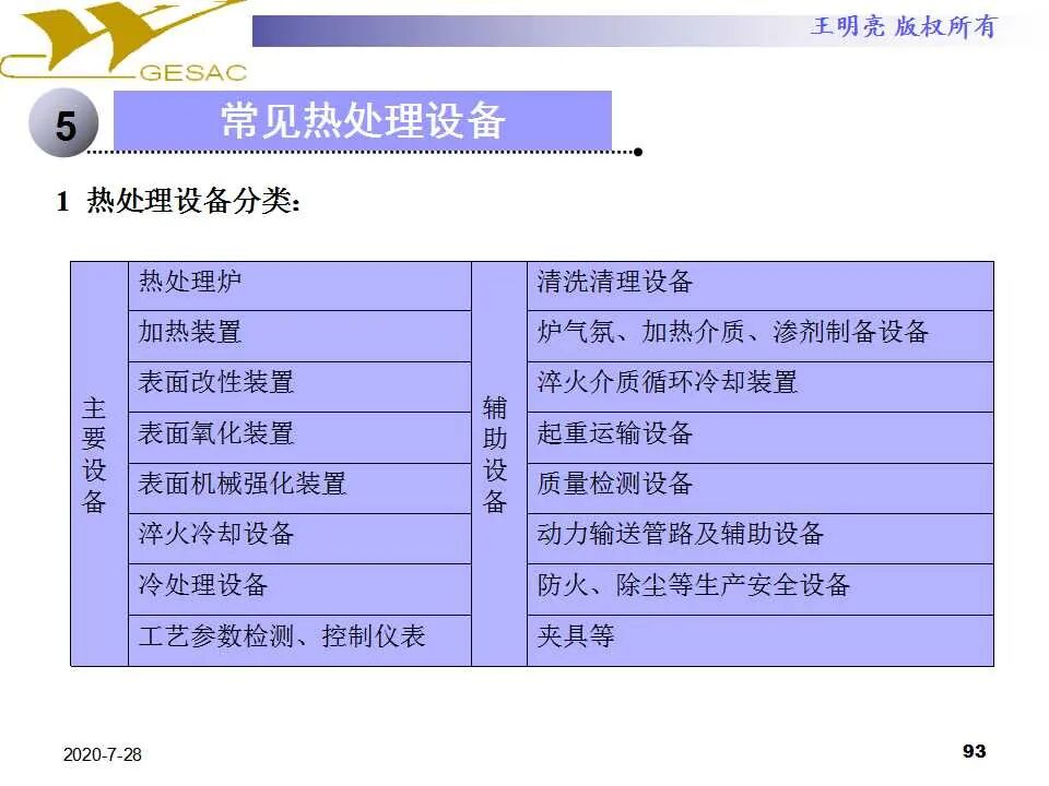 106页PPT讲透金属热处理基本知识及工艺原理，拿走不谢的图94