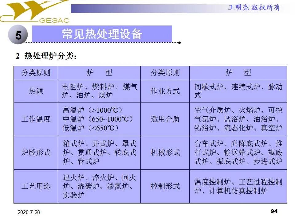 106页PPT讲透金属热处理基本知识及工艺原理，拿走不谢的图95