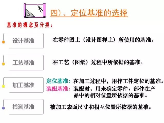 【6/9更新】全套機械加工工藝大全，收藏！的圖44