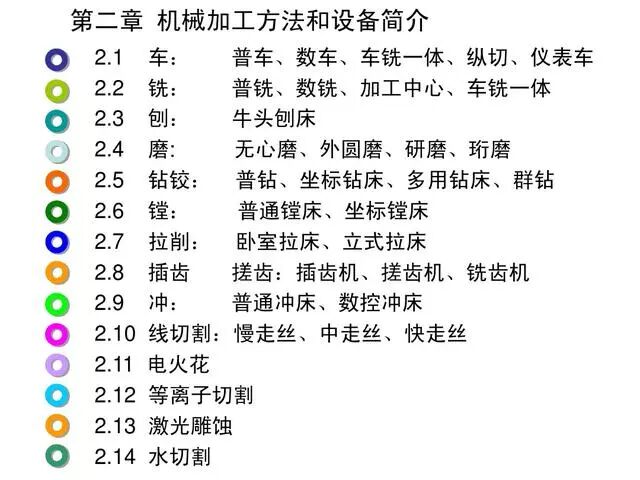 【专业积累】机加工全套工艺大全，私家珍藏培训教材，快来收藏！的图13