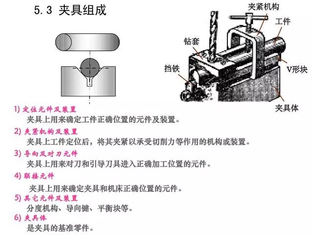 【专业积累】机加工全套工艺大全，私家珍藏培训教材，快来收藏！的图58