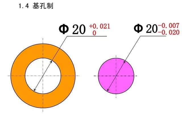 【专业积累】机加工全套工艺大全，私家珍藏培训教材，快来收藏！的图10