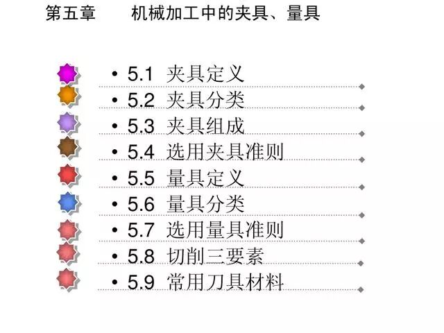 【专业积累】机加工全套工艺大全，私家珍藏培训教材，快来收藏！的图55