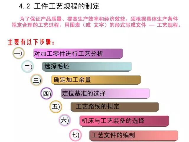 【专业积累】机加工全套工艺大全，私家珍藏培训教材，快来收藏！的图40