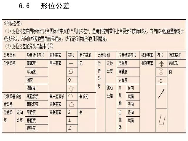 【6/9更新】全套機械加工工藝大全，收藏！的圖73