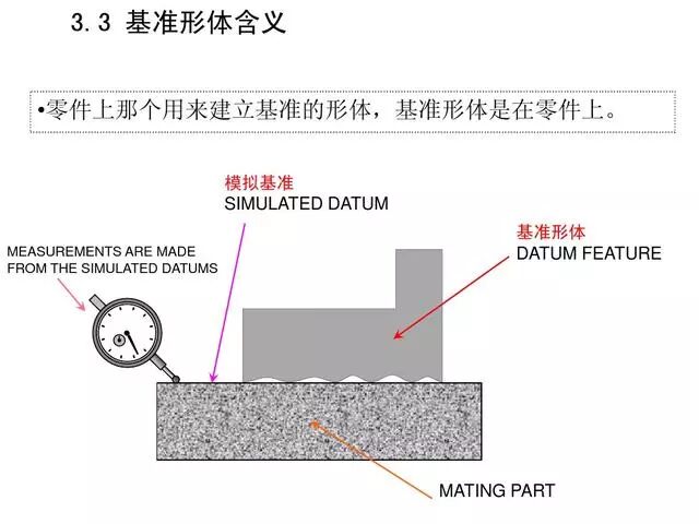 【专业积累】机加工全套工艺大全，私家珍藏培训教材，快来收藏！的图33
