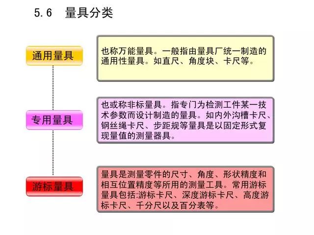 【6/9更新】全套機械加工工藝大全，收藏！的圖62