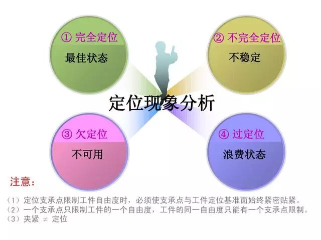 【专业积累】机加工全套工艺大全，私家珍藏培训教材，快来收藏！的图36