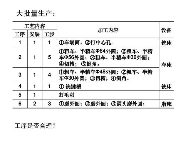 【6/9更新】全套機械加工工藝大全，收藏！的圖54