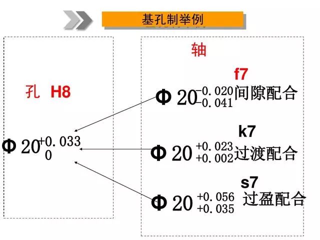 【专业积累】机加工全套工艺大全，私家珍藏培训教材，快来收藏！的图12