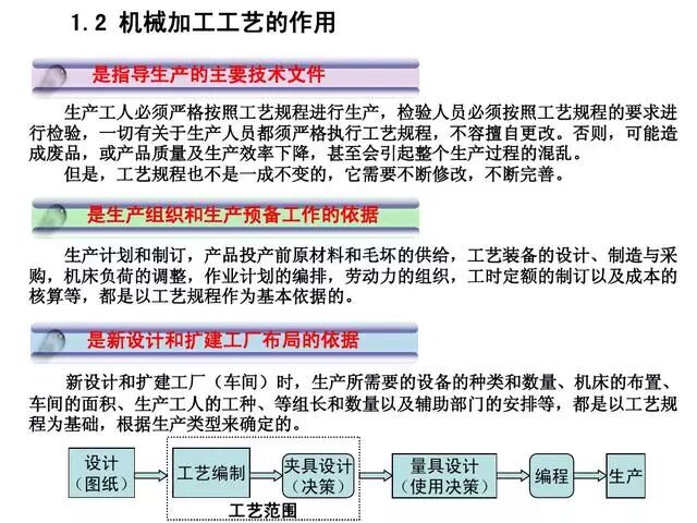 【专业积累】机加工全套工艺大全，私家珍藏培训教材，快来收藏！的图5