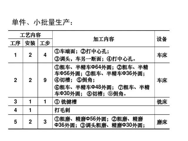 【6/9更新】全套機械加工工藝大全，收藏！的圖53