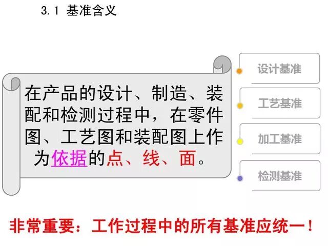 【6/9更新】全套機械加工工藝大全，收藏！的圖31