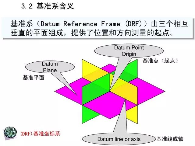 【6/9更新】全套機械加工工藝大全，收藏！的圖32
