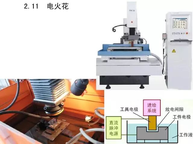 【专业积累】机加工全套工艺大全，私家珍藏培训教材，快来收藏！的图26
