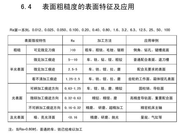 【6/9更新】全套機械加工工藝大全，收藏！的圖71