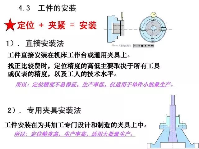 【6/9更新】全套機械加工工藝大全，收藏！的圖51