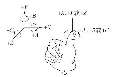 工业机器人到底有多少轴？(图6)