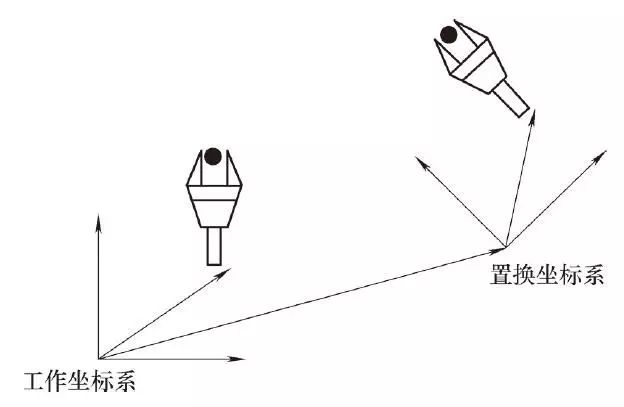 工业机器人到底有多少轴？(图10)