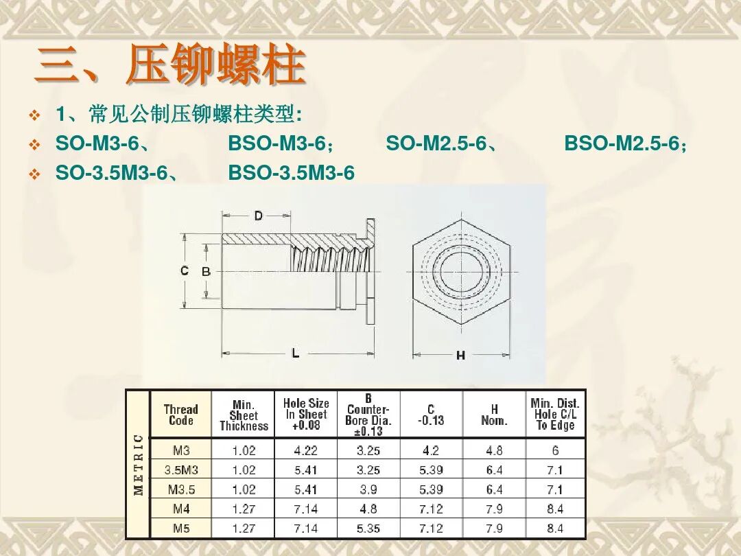 【專業知識】鈑金所有壓鉚工藝都在這了，直觀詳盡！的圖14