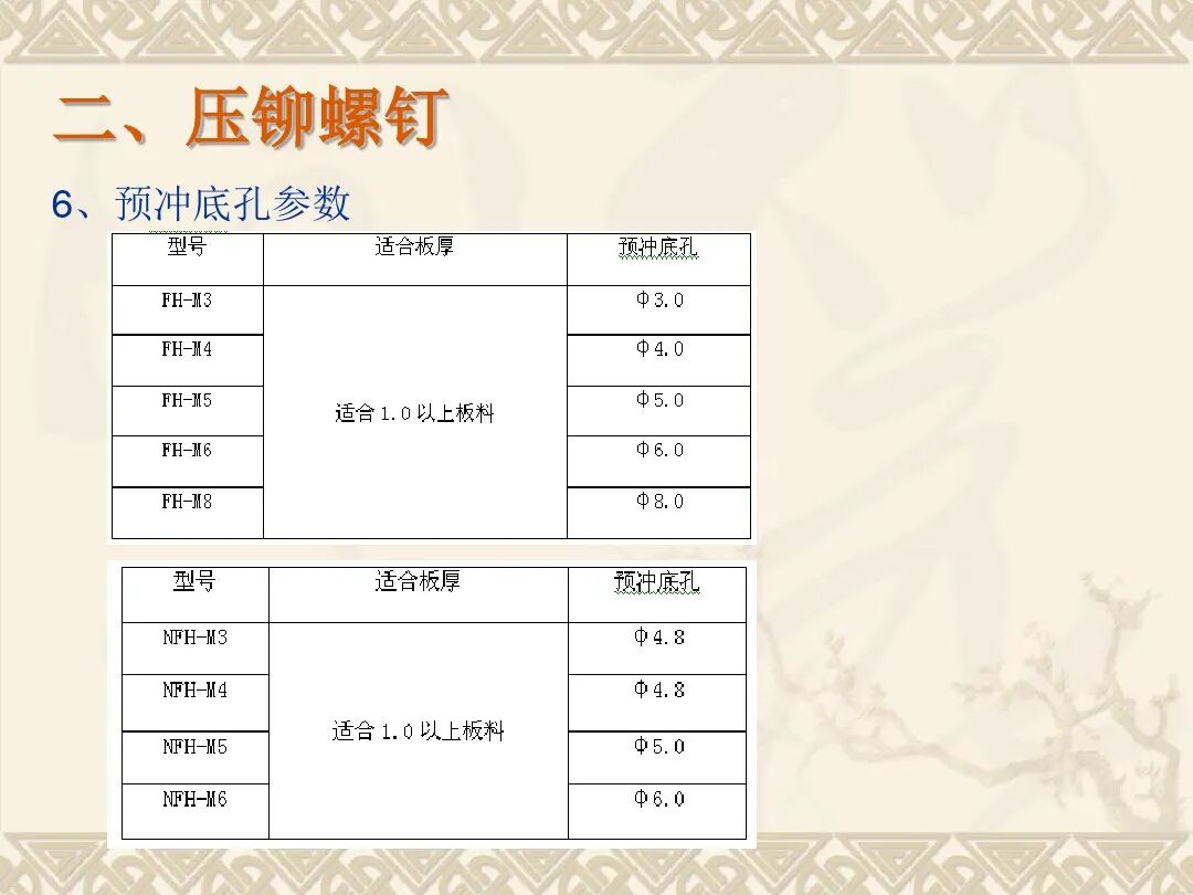 【專業知識】鈑金所有壓鉚工藝都在這了，直觀詳盡！的圖12