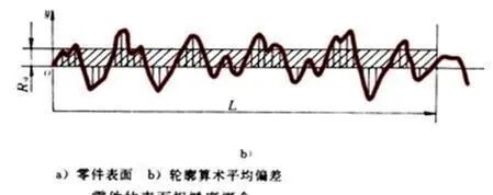 干机械，但是90%的人不知道表面粗糙度Ra为什么用0.8，1.6，3.2，6.3，12.5表示？的图7
