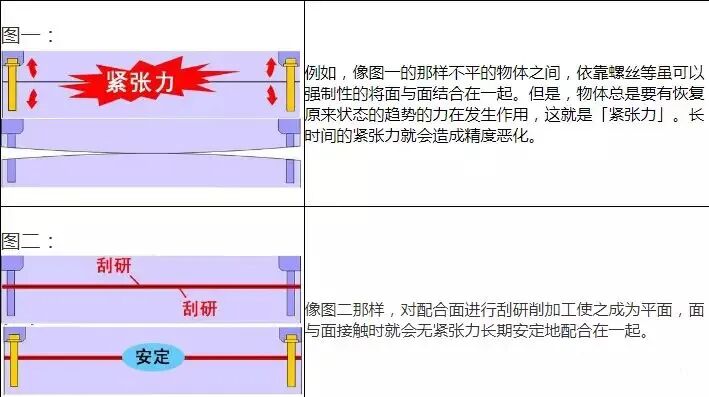 為什么手工鏟花不可替代？的圖11