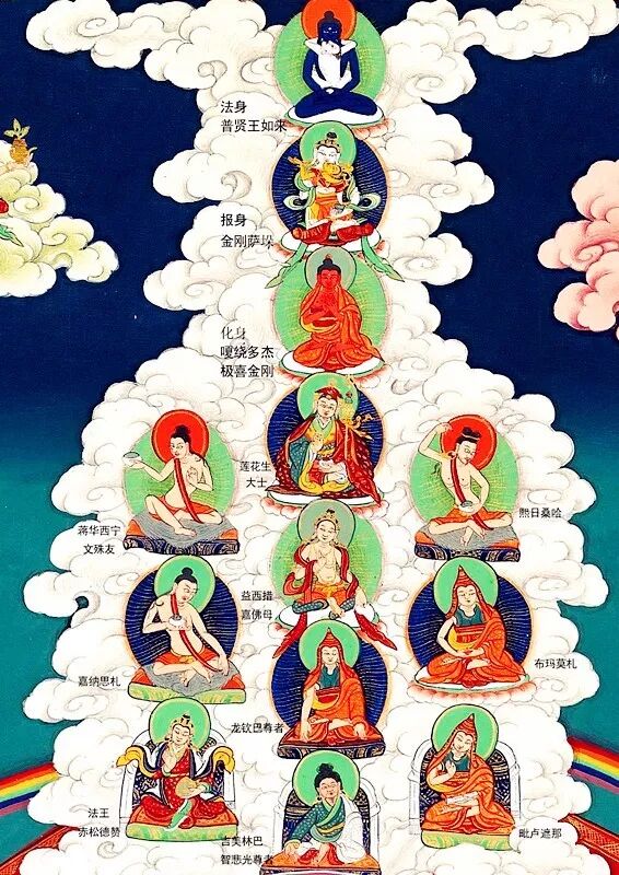 皈依的修法如何观想传承上师