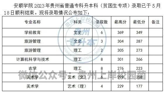貴州科技大學錄取分數線是多少_2023年貴州黔南科技學院錄取分數線(2023-2024各專業最低錄取分數線)_貴大科技學院分數線