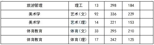 貴大科技學院分數線_2023年貴州黔南科技學院錄取分數線(2023-2024各專業最低錄取分數線)_貴州科技大學錄取分數線是多少