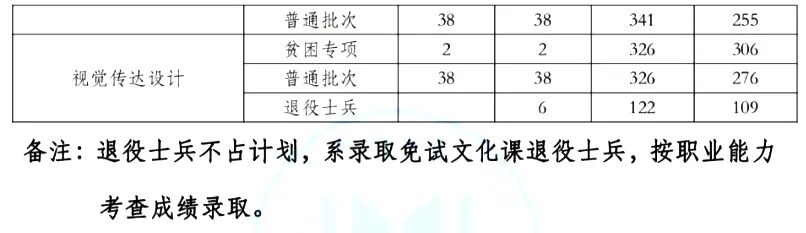 貴大科技學(xué)院分?jǐn)?shù)線(xiàn)_2023年貴州黔南科技學(xué)院錄取分?jǐn)?shù)線(xiàn)(2023-2024各專(zhuān)業(yè)最低錄取分?jǐn)?shù)線(xiàn))_貴州科技大學(xué)錄取分?jǐn)?shù)線(xiàn)是多少