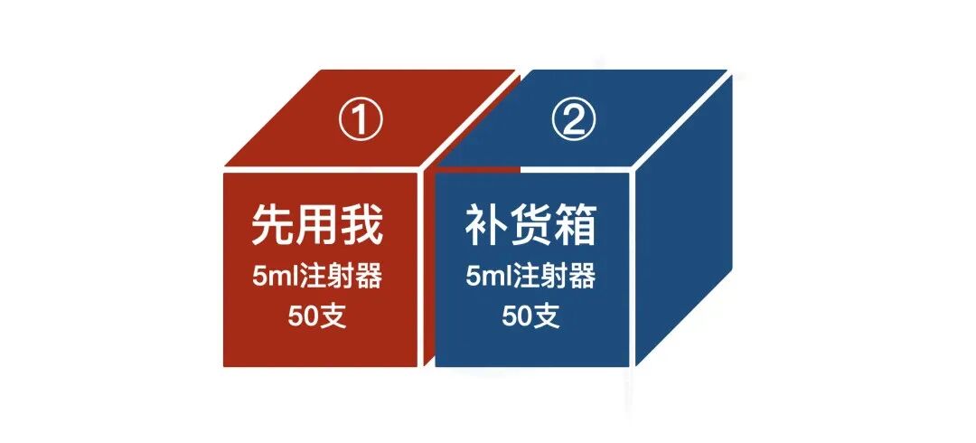 一次性耗材是什么透析管理｜透析室一次性无菌耗材储存的“失效＂风险如何避免？_https://www.jmylbn.com_新闻资讯_第6张