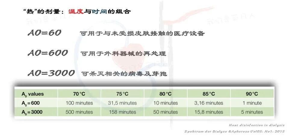 喉镜器怎么清洗透析感控｜日本感控指南--透析室里常用器具应如何消毒呢？_https://www.jmylbn.com_新闻资讯_第10张
