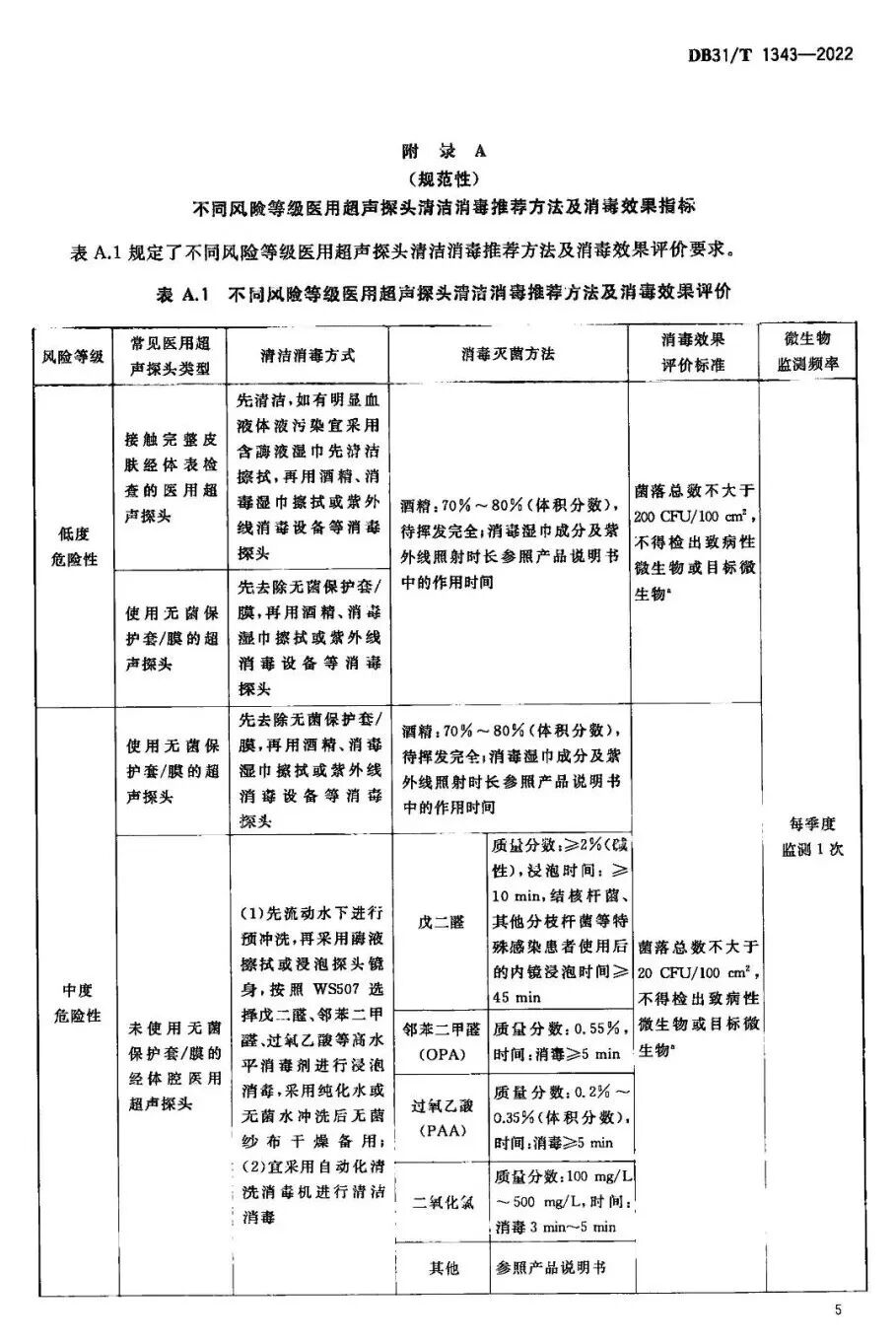 超声探头消毒用什么医用超声探头如何消毒？相关标准有了～_https://www.jmylbn.com_新闻资讯_第14张