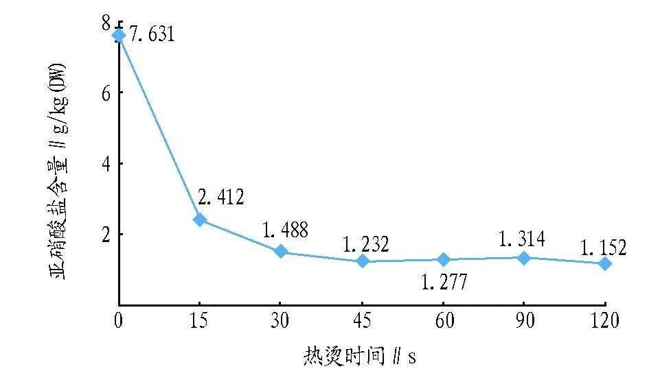 香椿炒肉_香椿炒肉的做法_蒜薹炒肉与肉炒蒜薹