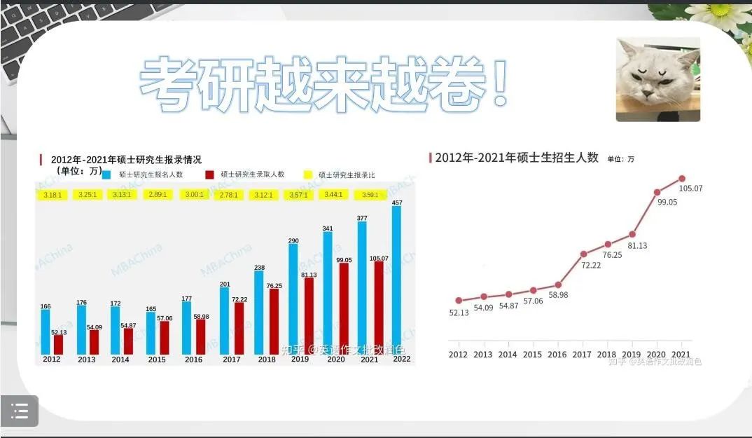 考研经验交流会心得_考研经验分享交流会心得体会_考研经验交流会观后感