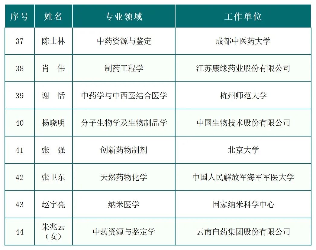 祝贺我会多位专家受聘中国医学科学院学术咨询委员会学部委员