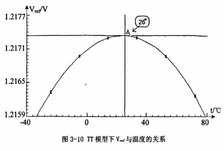 干貨 | 從電源芯片的內部設計，看各個功能是怎么實現的！的圖6