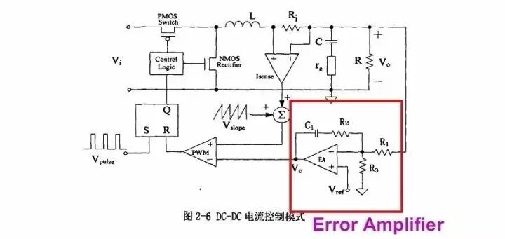 干貨 | 從電源芯片的內部設計，看各個功能是怎么實現的！的圖9