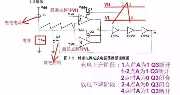 干貨 | 從電源芯片的內部設計，看各個功能是怎么實現的！的圖7