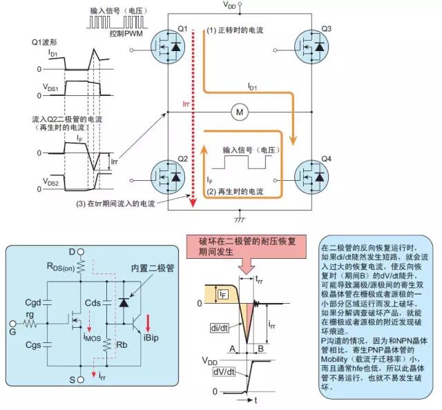 干貨｜原來(lái)MOS管都是這樣損壞的的圖10