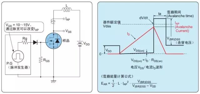 干貨｜原來(lái)MOS管都是這樣損壞的的圖3